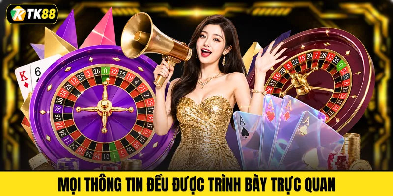 Mọi thông tin đều được trình bày trực quan